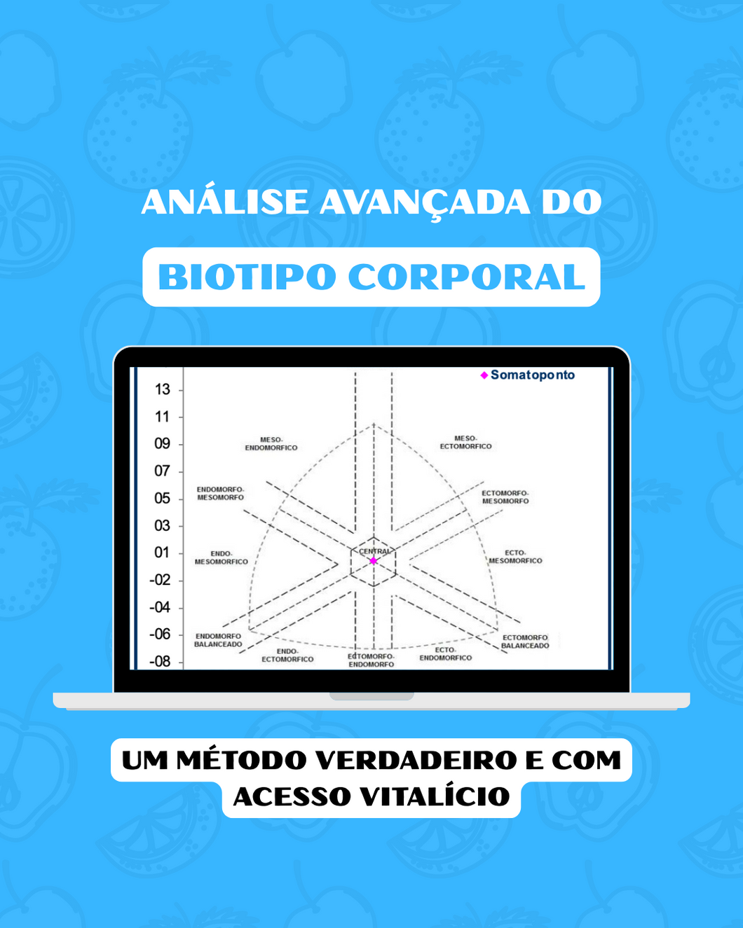 Análise Avançada do Biotipo Corporal