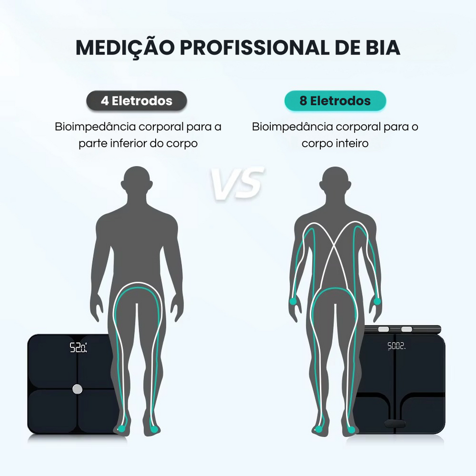 Balança Digital 8 Eletrodos com Análise Corporal e Comandos em Voz