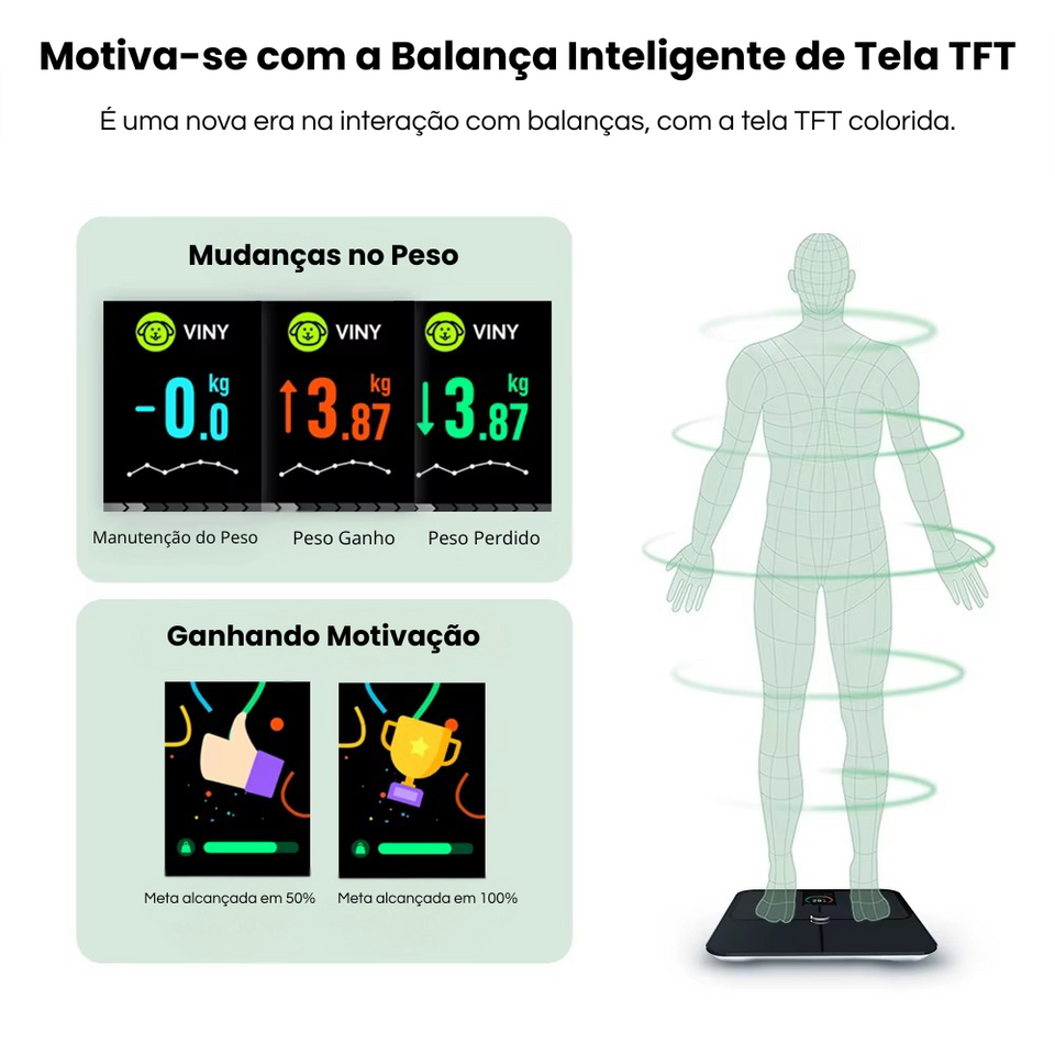 Balança Inteligente – Medição de Gordura Corporal, Peso, IMC, Massa Muscular e Frequência Cardíaca