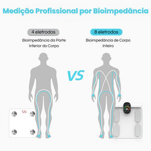 Balança Inteligente de Bioimpedância com 8 Eletrodos e Composição Corporal Completa