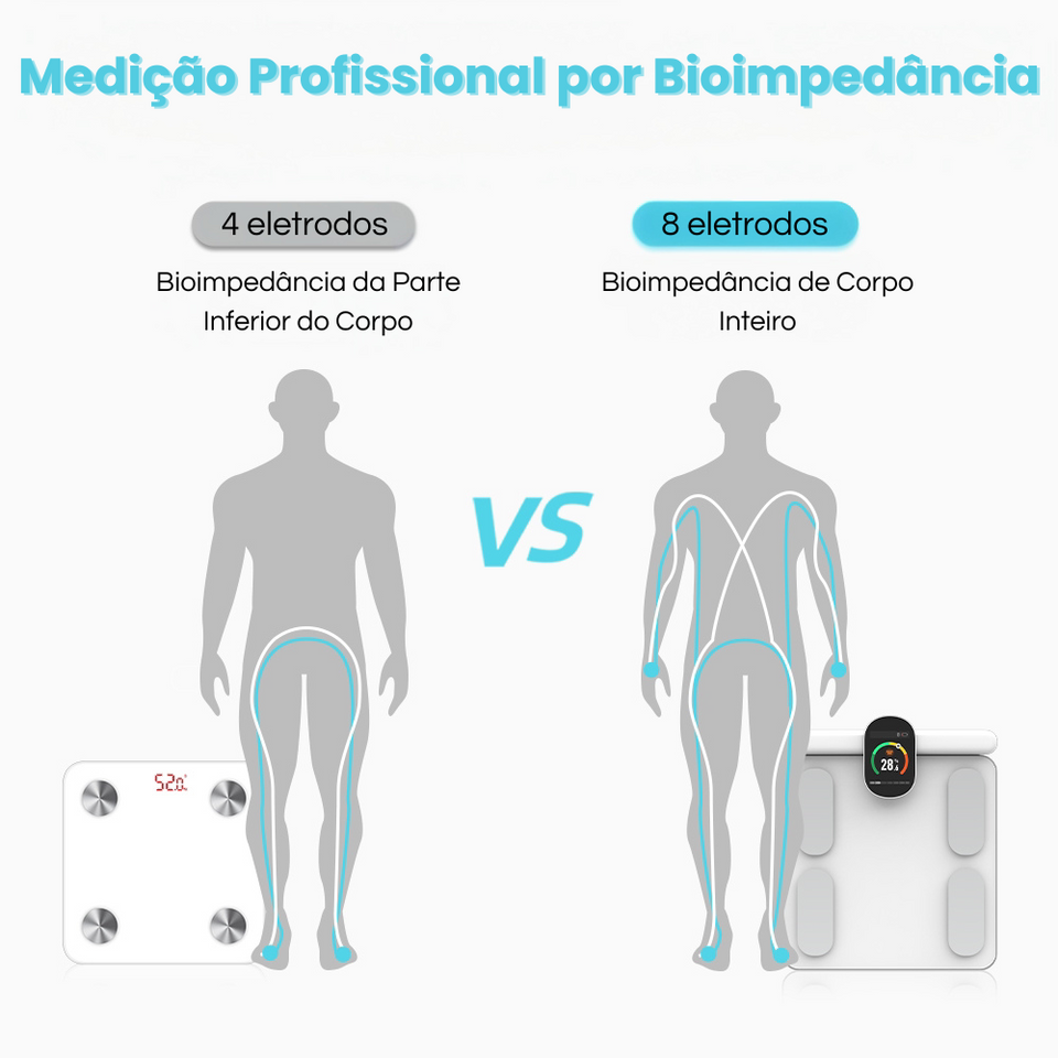 Balança Inteligente de Bioimpedância com 8 Eletrodos e Composição Corporal Completa