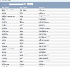 Resumo Clínico dos TOP 100 Medicamentos