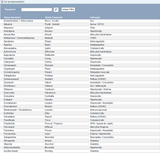 Resumo Clínico dos TOP 100 Medicamentos