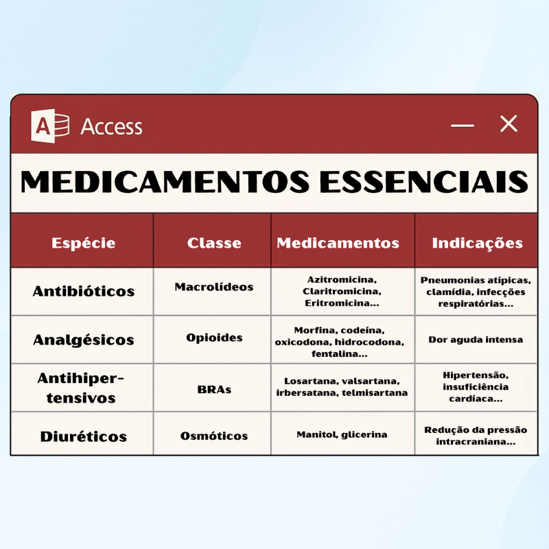 Resumo Clínico de Medicamentos Essenciais