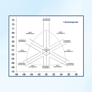 Análise do Biotipo Corporal