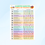 Tabela de Vitaminas