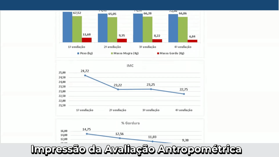 Ferramenta Premium para Elaboração de Planos Alimentares