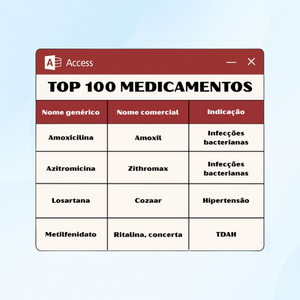 Resumo Clínico dos TOP 100 Medicamentos